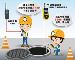 资兴有限空间操作说明